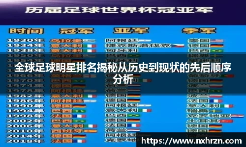 全球足球明星排名揭秘从历史到现状的先后顺序分析